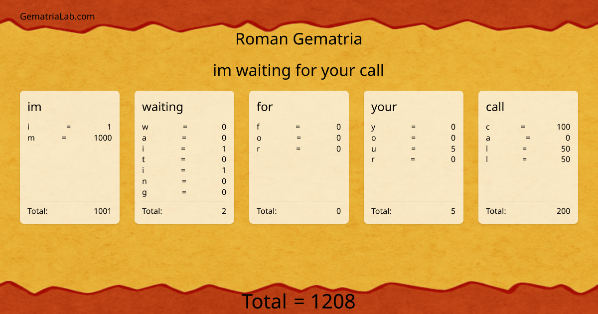im waiting for your call in roman Gematria